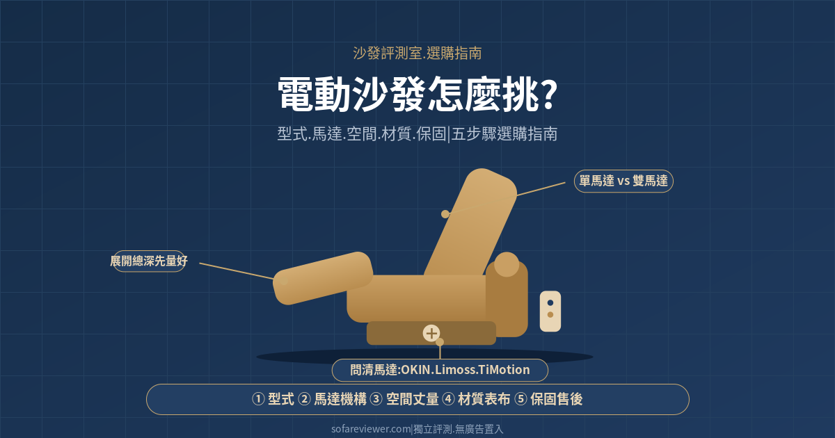 電動沙發怎麼挑?型式、馬達、空間、材質、保固五步驟完整指南(2026)