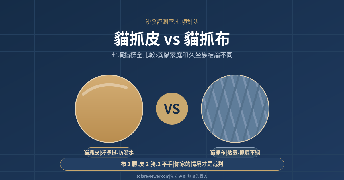 貓抓皮 vs 貓抓布:七項指標全比較,養貓家庭和久坐族結論不一樣(2026)