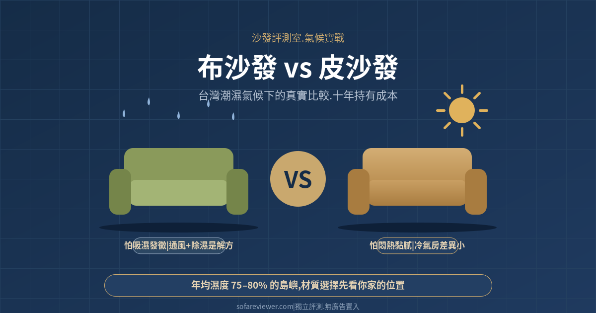 布沙發 vs 皮沙發:台灣潮濕氣候下的真實比較與十年持有成本(2026)