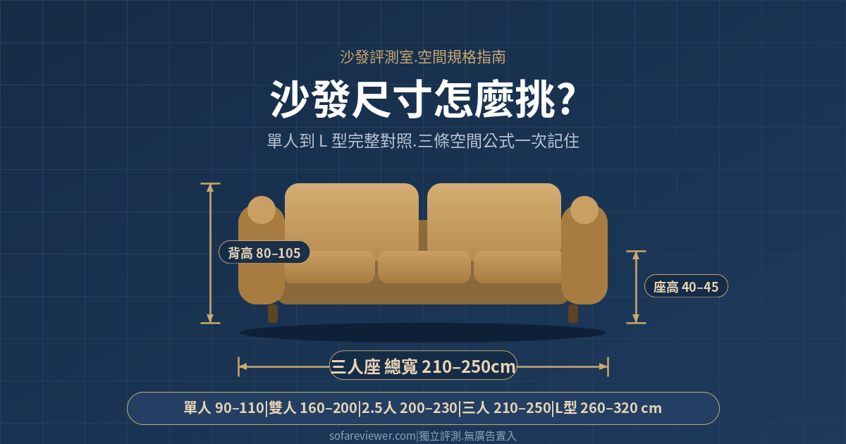 沙發尺寸怎麼挑?單人到 L 型完整對照表與客廳比例公式(2026)