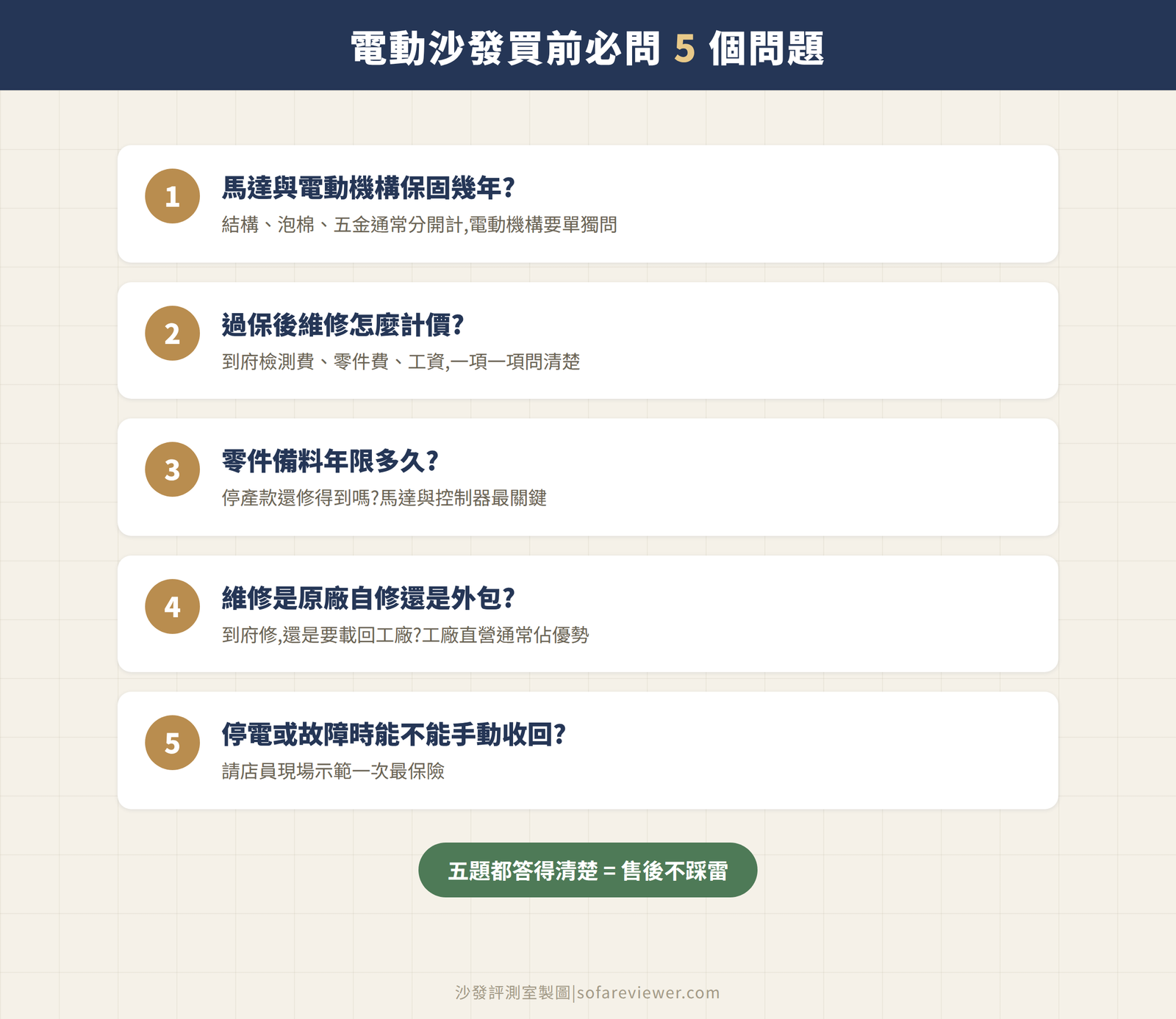 電動沙發買前必問五個問題:保固年限、過保維修計價、零件備料年限、原廠自修或外包、停電能否手動收回