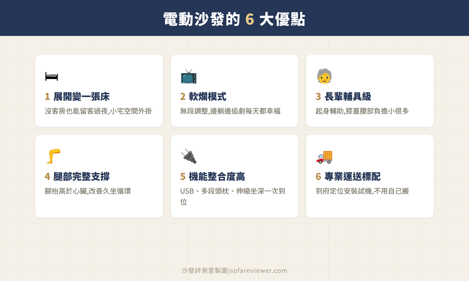電動沙發六大優點:展開變床、軟爛模式、長輩輔具級、腿部支撐、機能整合、專業運送標配